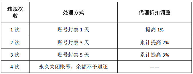 激活按钮