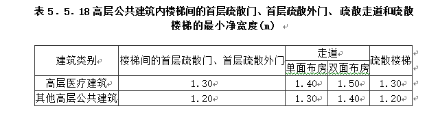2018年一级注册消防工程师考试真题及答案解析