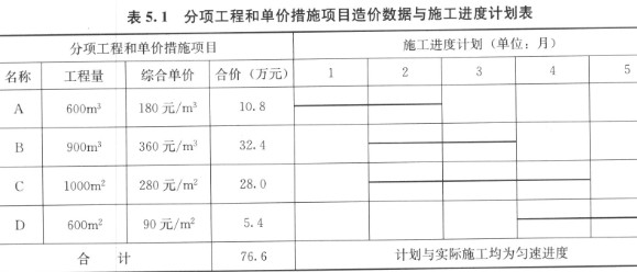 这一题第4问，关于C项变更的价格是否要加进总价中